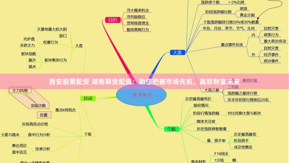 西安股票配资 湖南期货配资：助您把握市场先机，赢取财富未来
