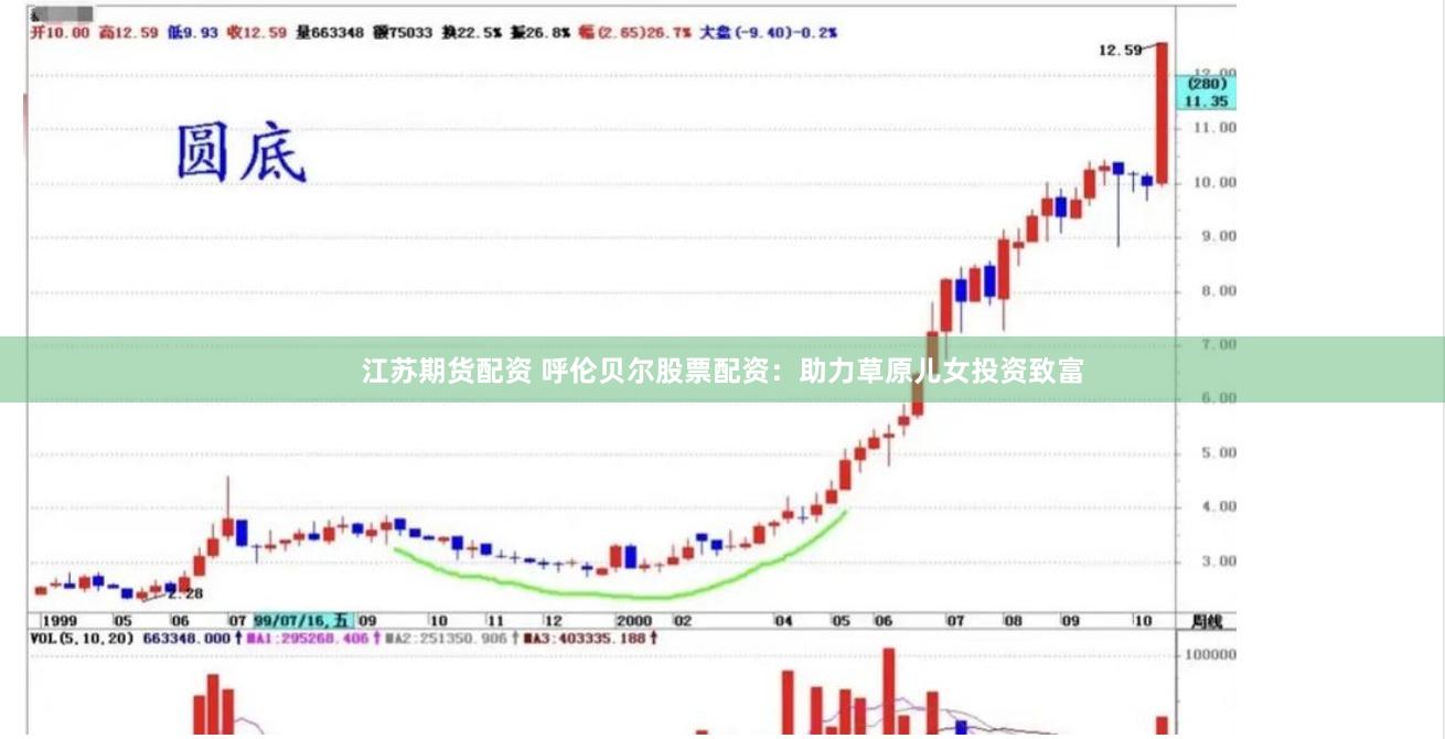 江苏期货配资 呼伦贝尔股票配资：助力草原儿女投资致富