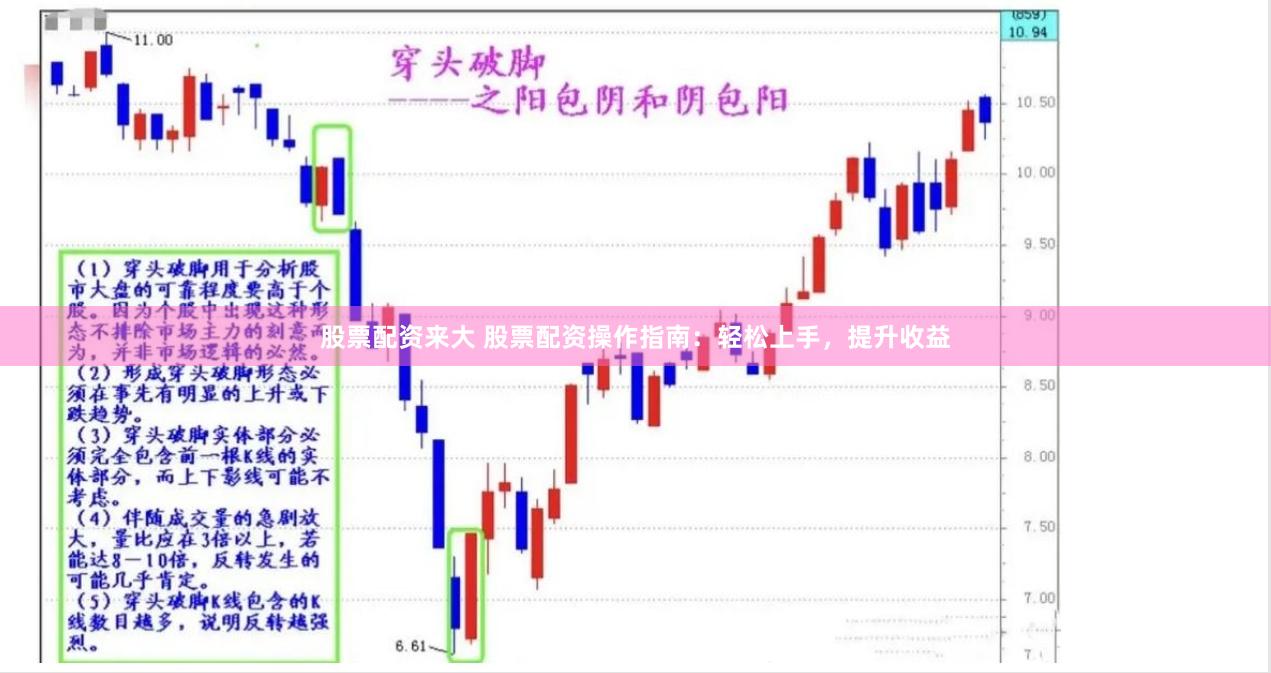 股票配资来大 股票配资操作指南：轻松上手，提升收益