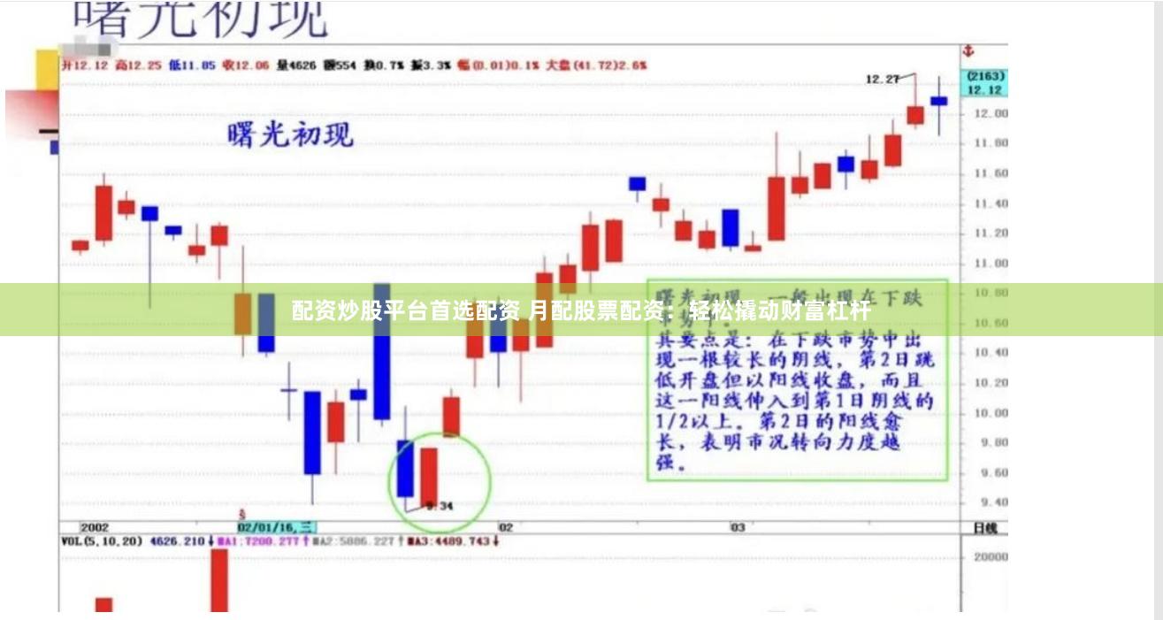 配资炒股平台首选配资 月配股票配资：轻松撬动财富杠杆