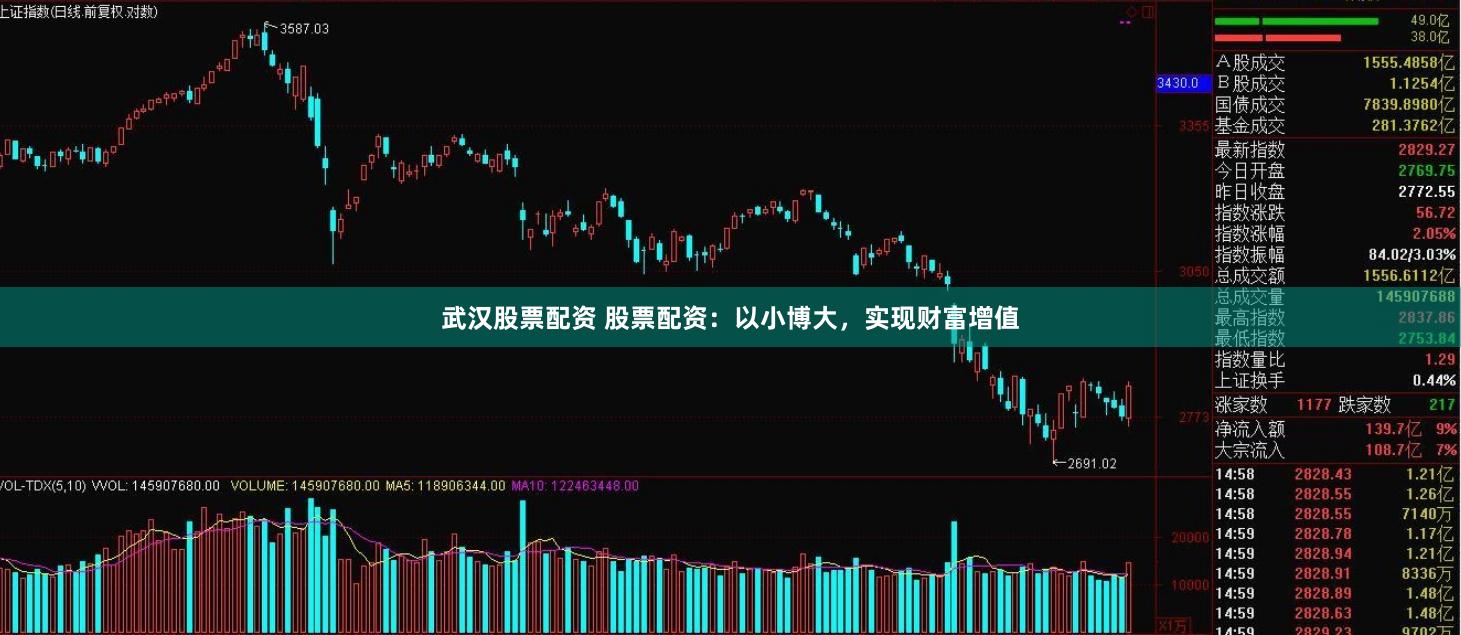 武汉股票配资 股票配资：以小博大，实现财富增值