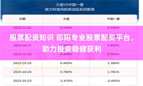 股票配资知识 邵阳专业股票配资平台，助力投资稳健获利