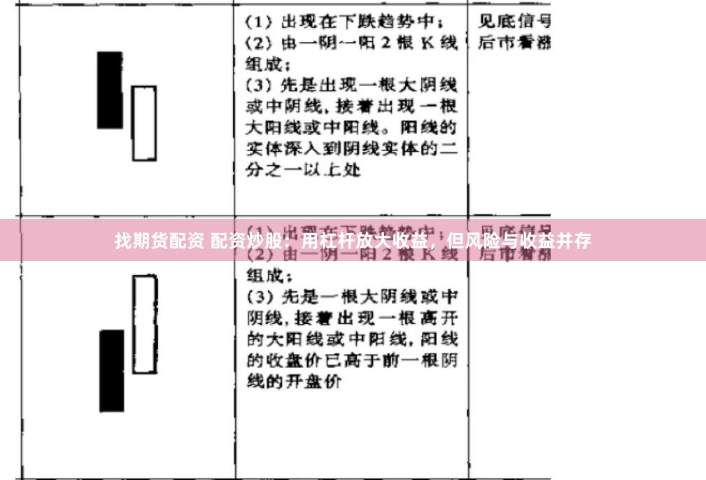 找期货配资 配资炒股：用杠杆放大收益，但风险与收益并存