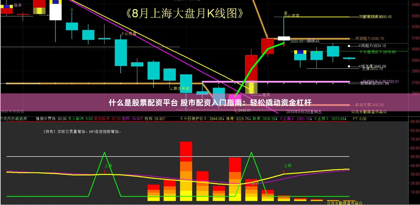 什么是股票配资平台 股市配资入门指南：轻松撬动资金杠杆