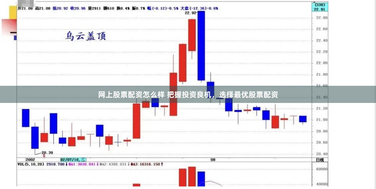 网上股票配资怎么样 把握投资良机，选择最优股票配资