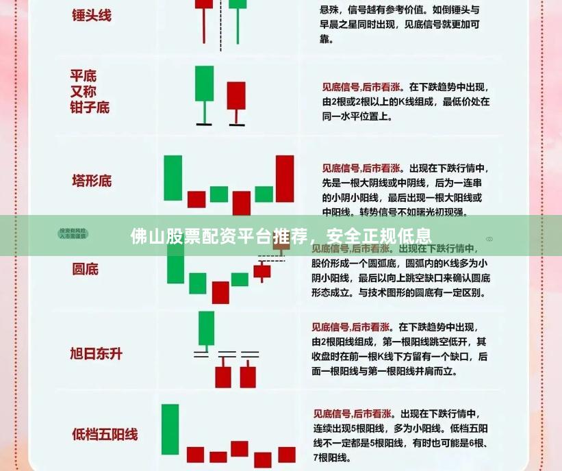 佛山股票配资平台推荐，安全正规低息