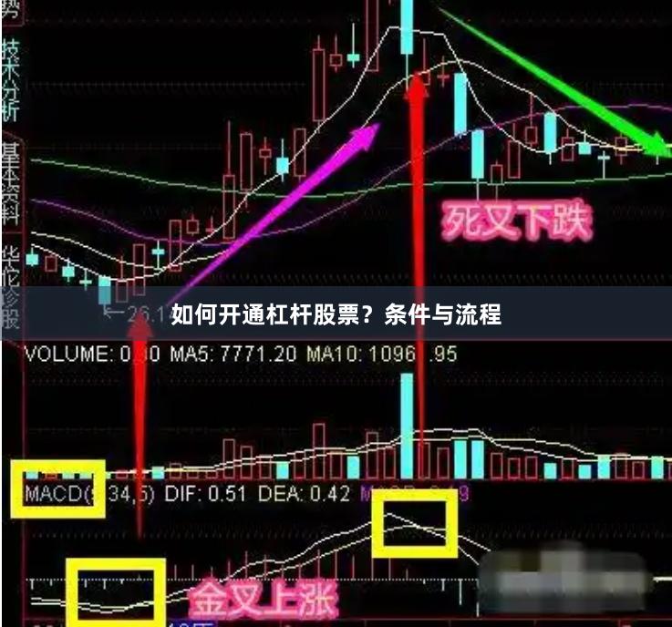 如何开通杠杆股票?条件与流程