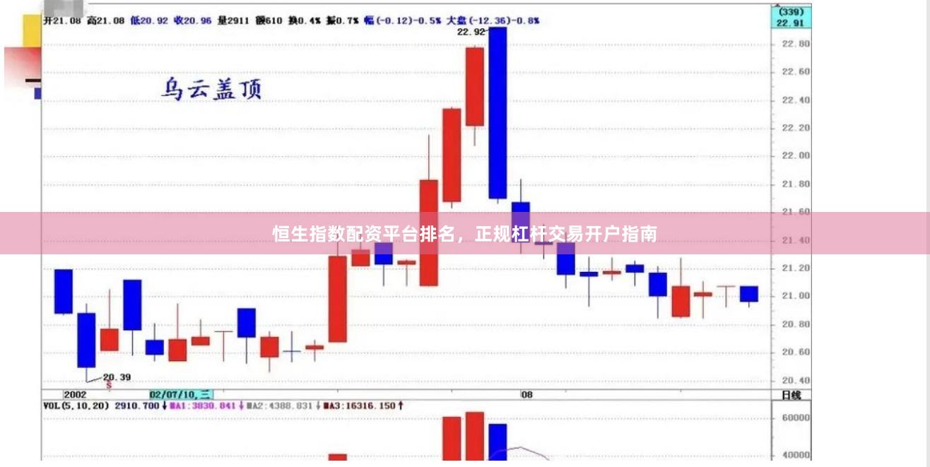 恒生指数配资平台排名，正规杠杆交易开户指南