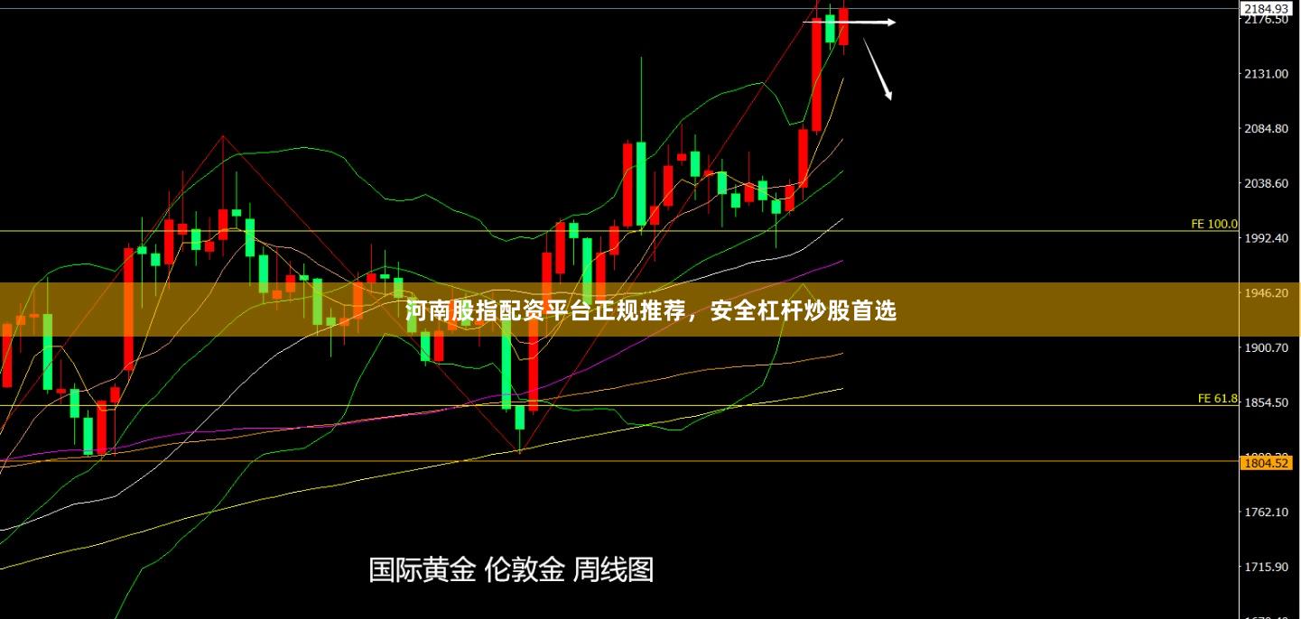 河南股指配资平台正规推荐，安全杠杆炒股首选