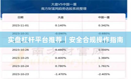 实盘杠杆平台推荐｜安全合规操作指南
