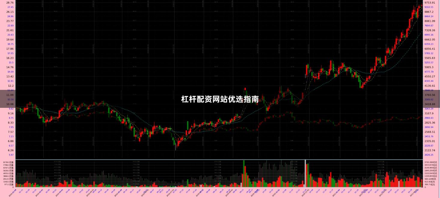 杠杆配资网站优选指南