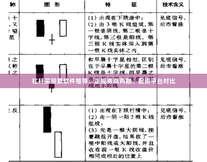 杠杆买股票软件推荐：正规券商两融、配资平台对比