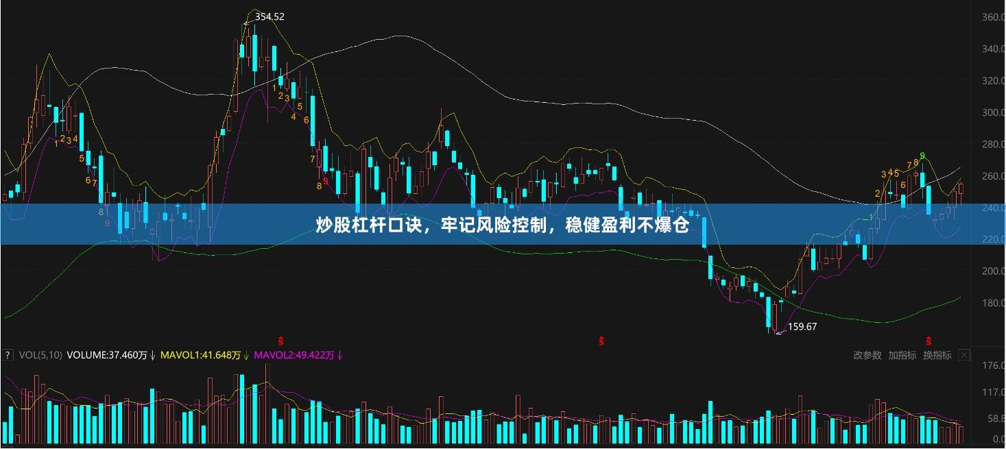 炒股杠杆口诀，牢记风险控制，稳健盈利不爆仓