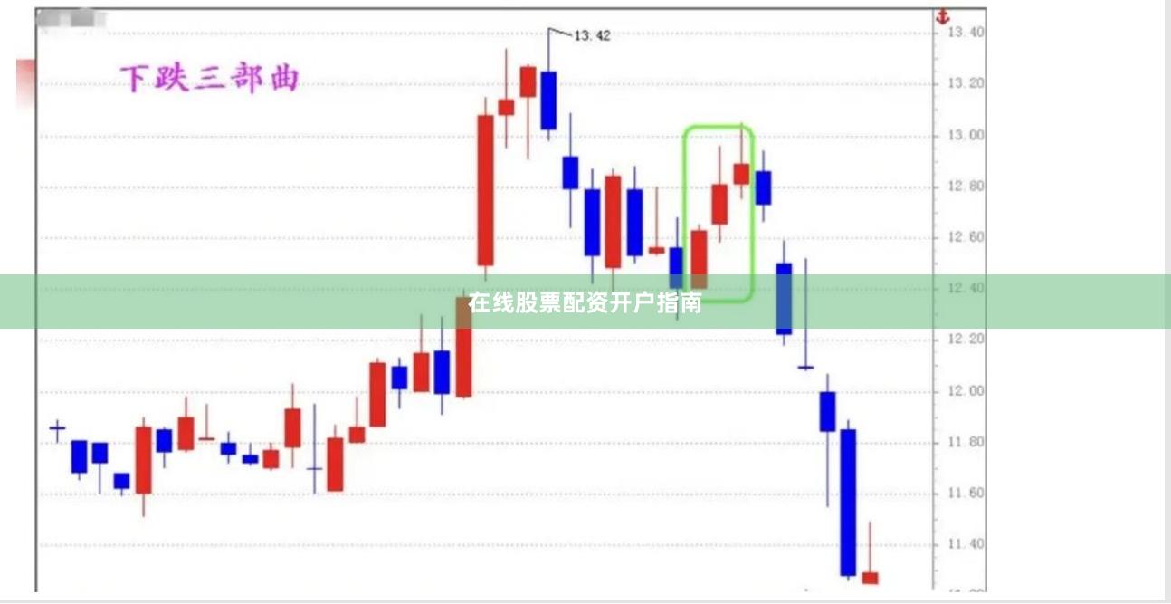 在线股票配资开户指南